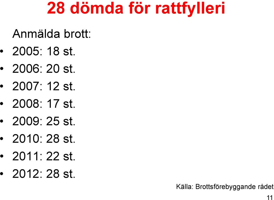 2008: 17 st. 2009: 25 st. 2010: 28 st.