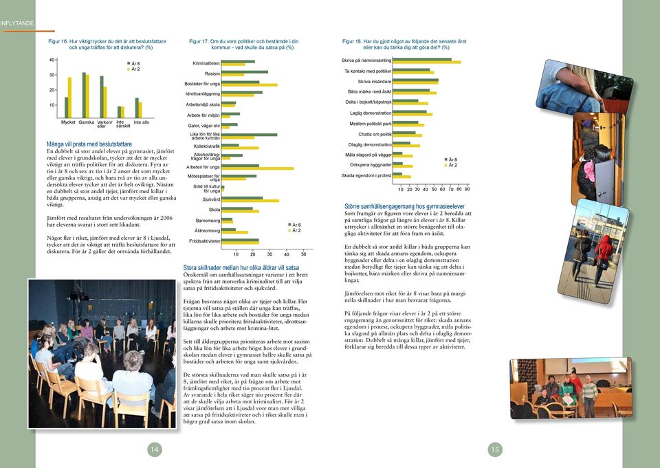 (%) Mycket Ganska Varken/ eller Inte särskilt Inte alls Många vill prata med beslutsfattare En dubbelt så stor andel elever på gymnasiet, jämfört med elever i grundskolan, tycker att det är mycket