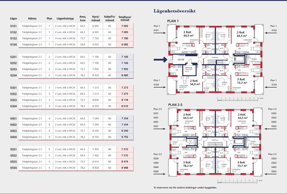 2 2 rum, kök o WC/d 64,5 7 106 60 7 166 0202 Trädgårdsgatan 2 C 2 2 rum, kök o WC/d 64,5 7 106 60 7 166 0203 Trädgårdsgatan 2 C 2 3 rum, kök o WC/d 73,7 7 935 60 7 995 0204 Trädgårdsgatan 2 C 2 3