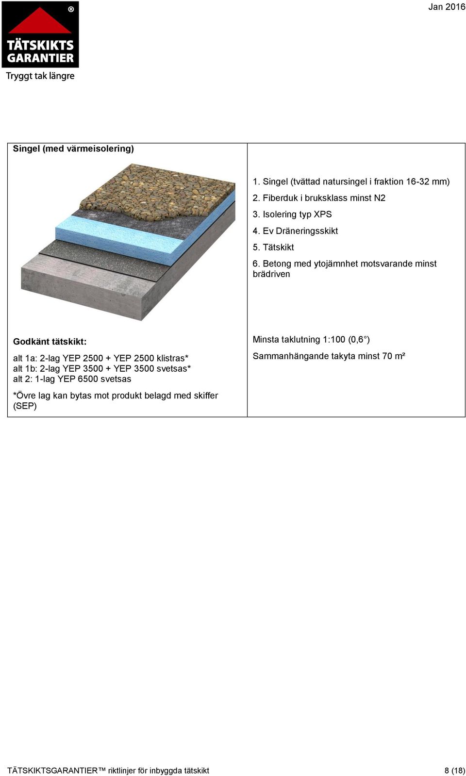 Betong med ytojämnhet motsvarande minst brädriven Godkänt tätskikt: alt 1a: 2-lag YEP 2500 + YEP 2500 klistras* alt 1b: 2-lag YEP 3500 +