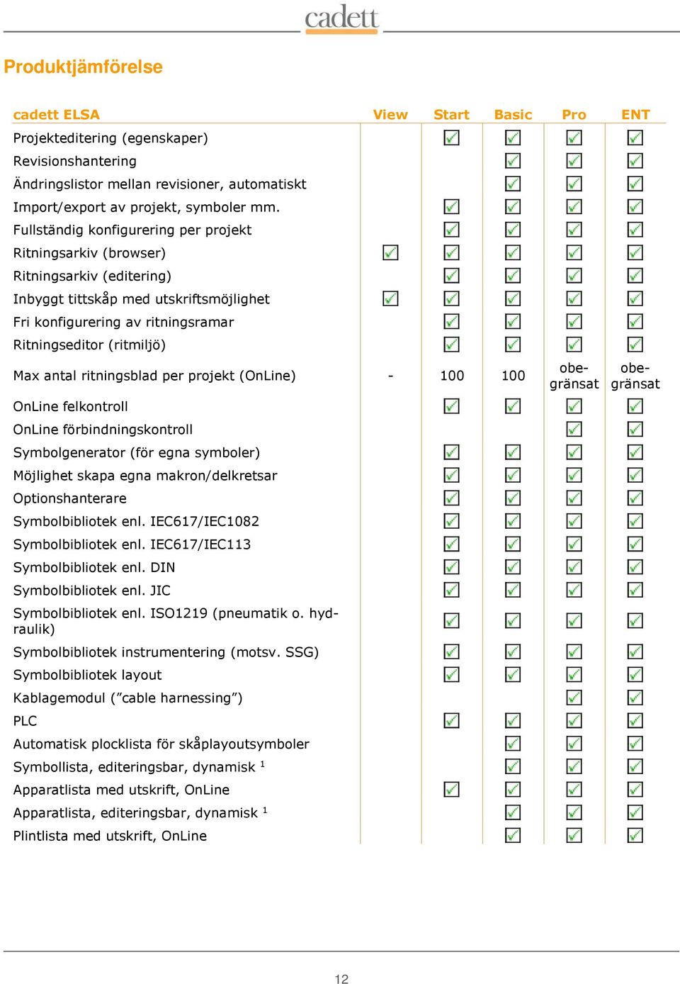 ritningsblad per projekt (OnLine) - 100 100 OnLine felkontroll OnLine förbindningskontroll Symbolgenerator (för egna symboler) Möjlighet skapa egna makron/delkretsar Optionshanterare Symbolbibliotek