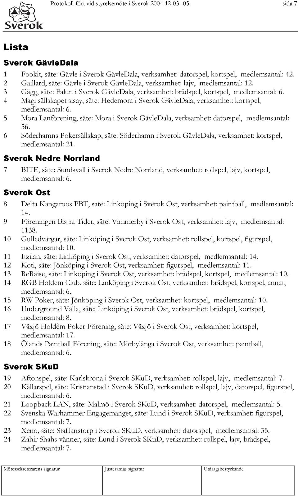 4 Magi sällskapet sisay, säte: Hedemora i Sverok GävleDala, verksamhet: kortspel, medlemsantal: 6. 5 Mora Lanförening, säte: Mora i Sverok GävleDala, verksamhet: datorspel, medlemsantal: 56.