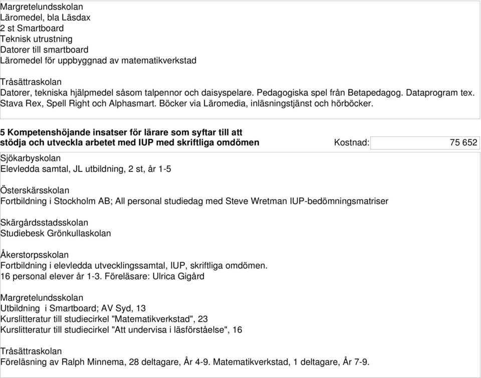 5 Kompetenshöjande insatser för lärare som syftar till att stödja och utveckla arbetet med IUP med skriftliga omdömen Elevledda samtal, JL utbildning, 2 st, år 1-5 Fortbildning i Stockholm AB; All