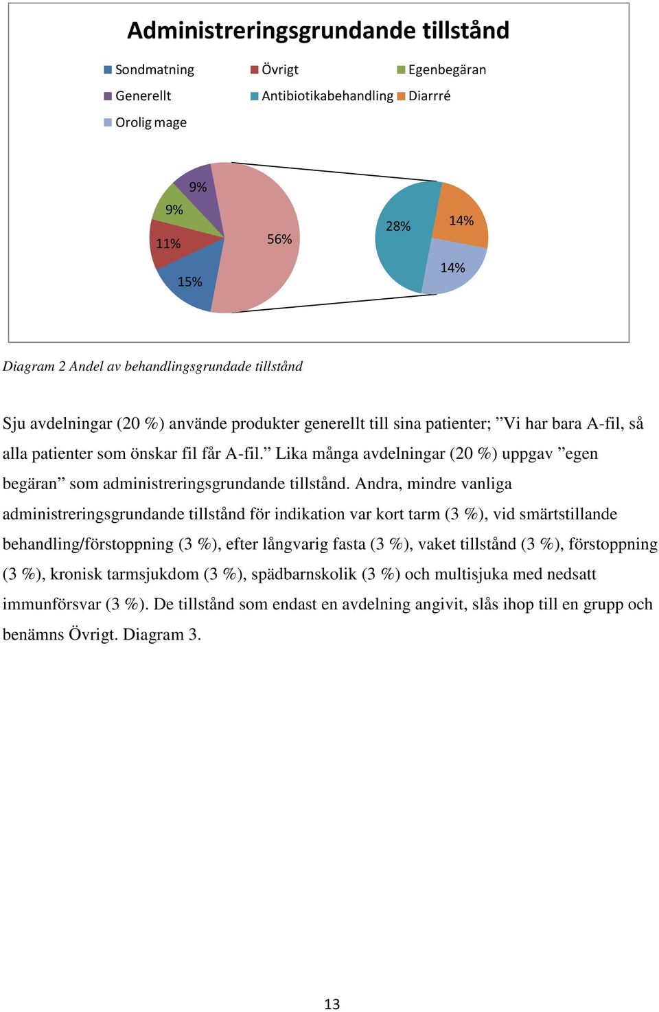 Lika många avdelningar (20 %) uppgav egen begäran som administreringsgrundande tillstånd.