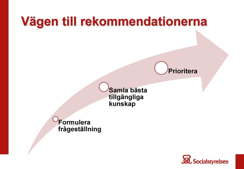 Prioritera Samla bästa