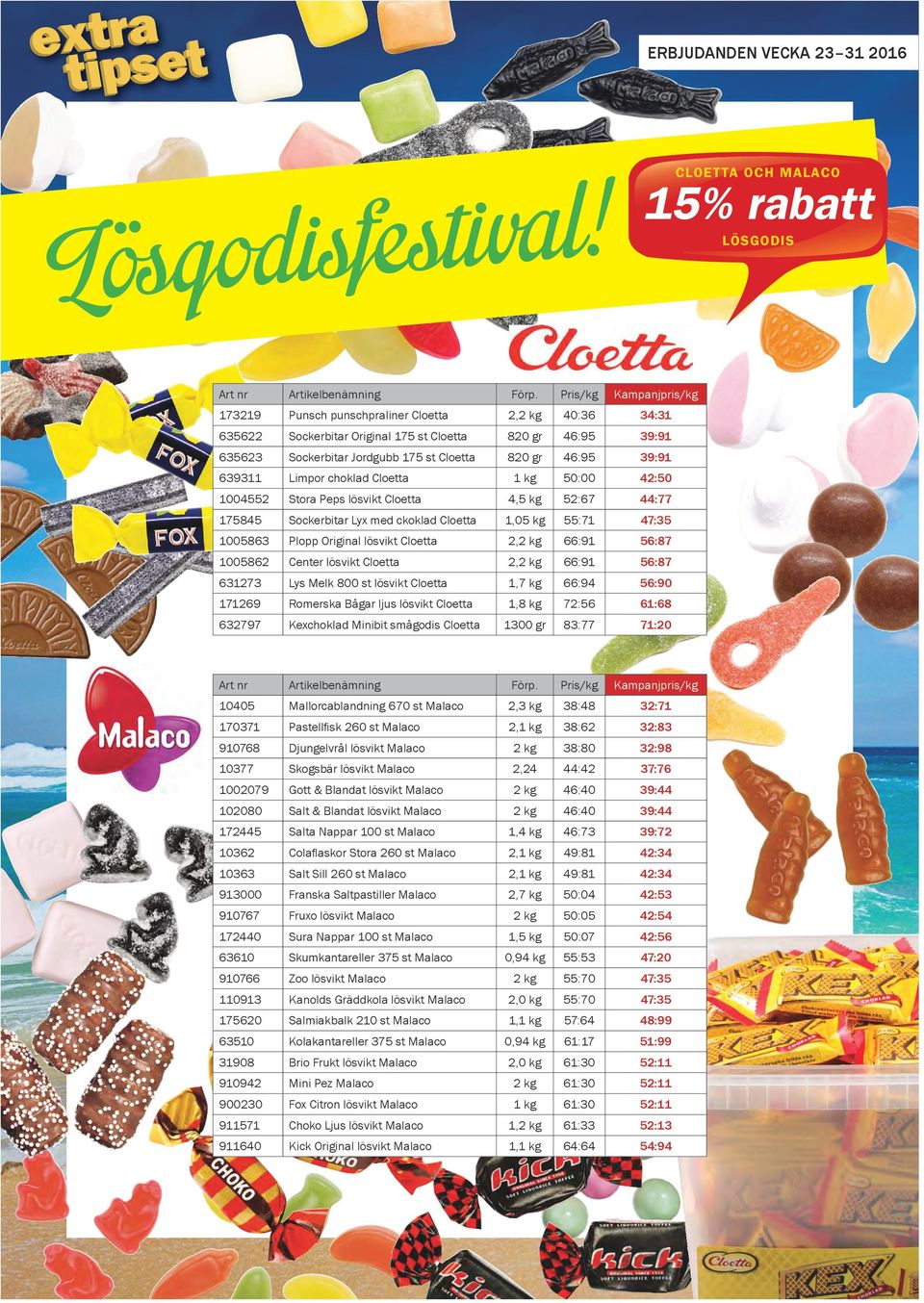39:91 639311 Limpor choklad Cloetta 1 kg 50:00 42:50 1004552 Stora Peps lösvikt Cloetta 4,5 kg 52:67 44:77 175845 Sockerbitar Lyx med ckoklad Cloetta 1,05 kg 55:71 47:35 1005863 Plopp Original