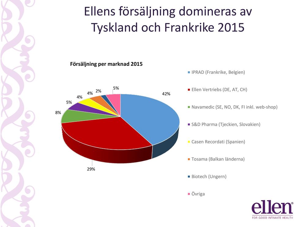 (DE, AT, CH) Navamedic (SE, NO, DK, FI inkl.