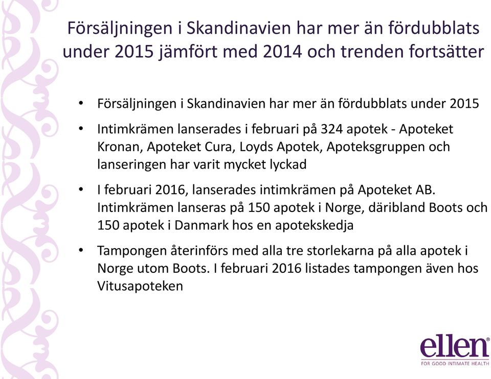 lyckad I februari 2016, lanserades intimkrämen på Apoteket AB.