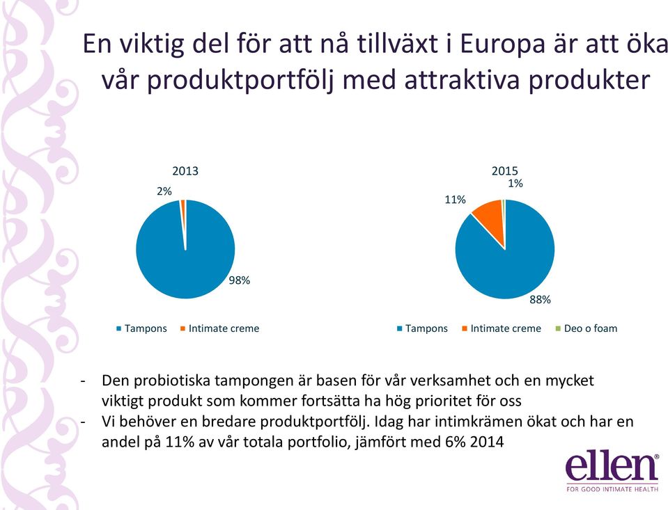 för vår verksamhet och en mycket viktigt produkt som kommer fortsätta ha hög prioritet för oss - Vi behöver en