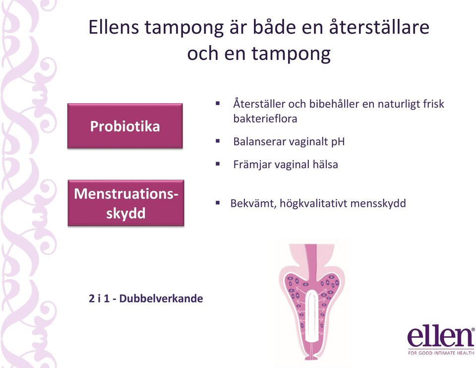 bakterieflora Balanserar vaginalt ph Främjar vaginal hälsa