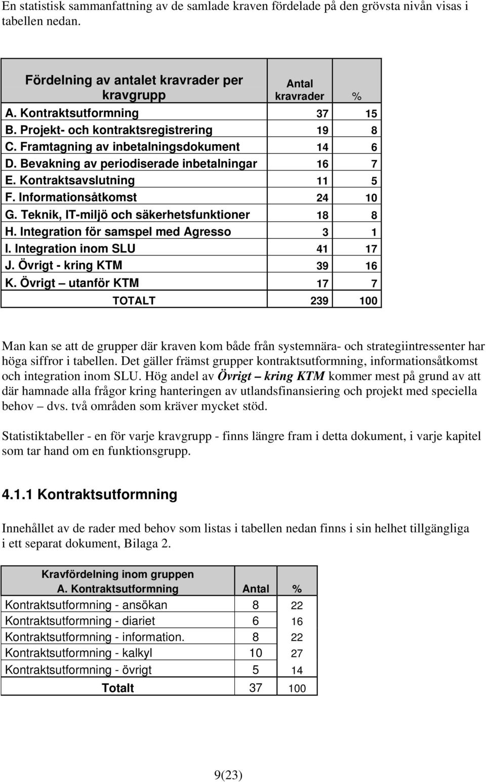 Teknik, IT-miljö och säkerhetsfunktioner 18 8 H. Integration för samspel med Agresso 3 1 I. Integration inom SLU 41 17 J. Övrigt - kring KTM 39 16 K.