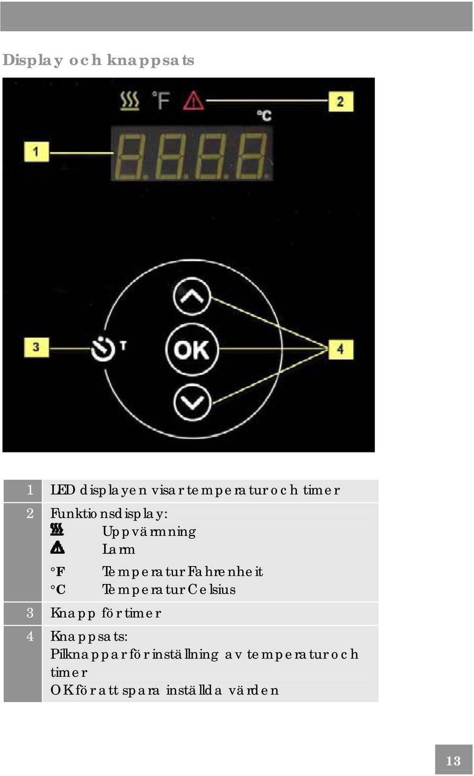 Temperatur Celsius 3 Knapp för timer 4 Knappsats: Pilknappar för