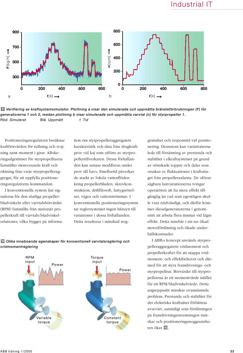 Röd Simulerat Blå Uppmätt t Tid RPM input Positioneringsregulatorn beräknar kraftbörvärden för rullning och svajning samt moment i girar.