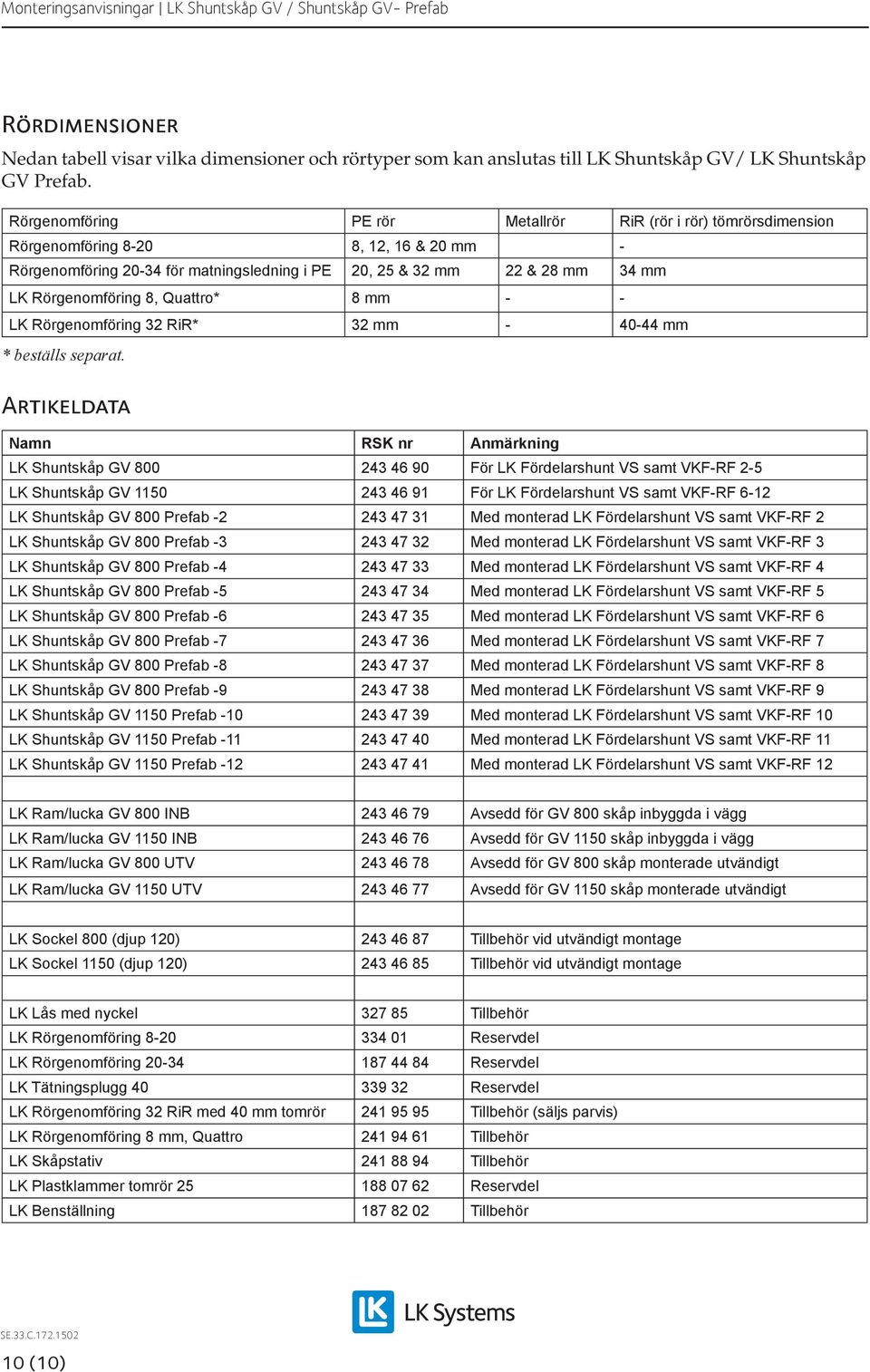 Rörgenomföring 8, Quattro* 8 mm - - LK Rörgenomföring 32 RiR* 32 mm - 40-44 mm * beställs separat.