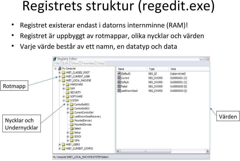 Registret är uppbyggt av rotmappar, olika nycklar och värden