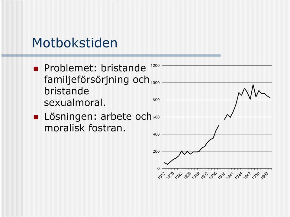 och bristande sexualmoral.