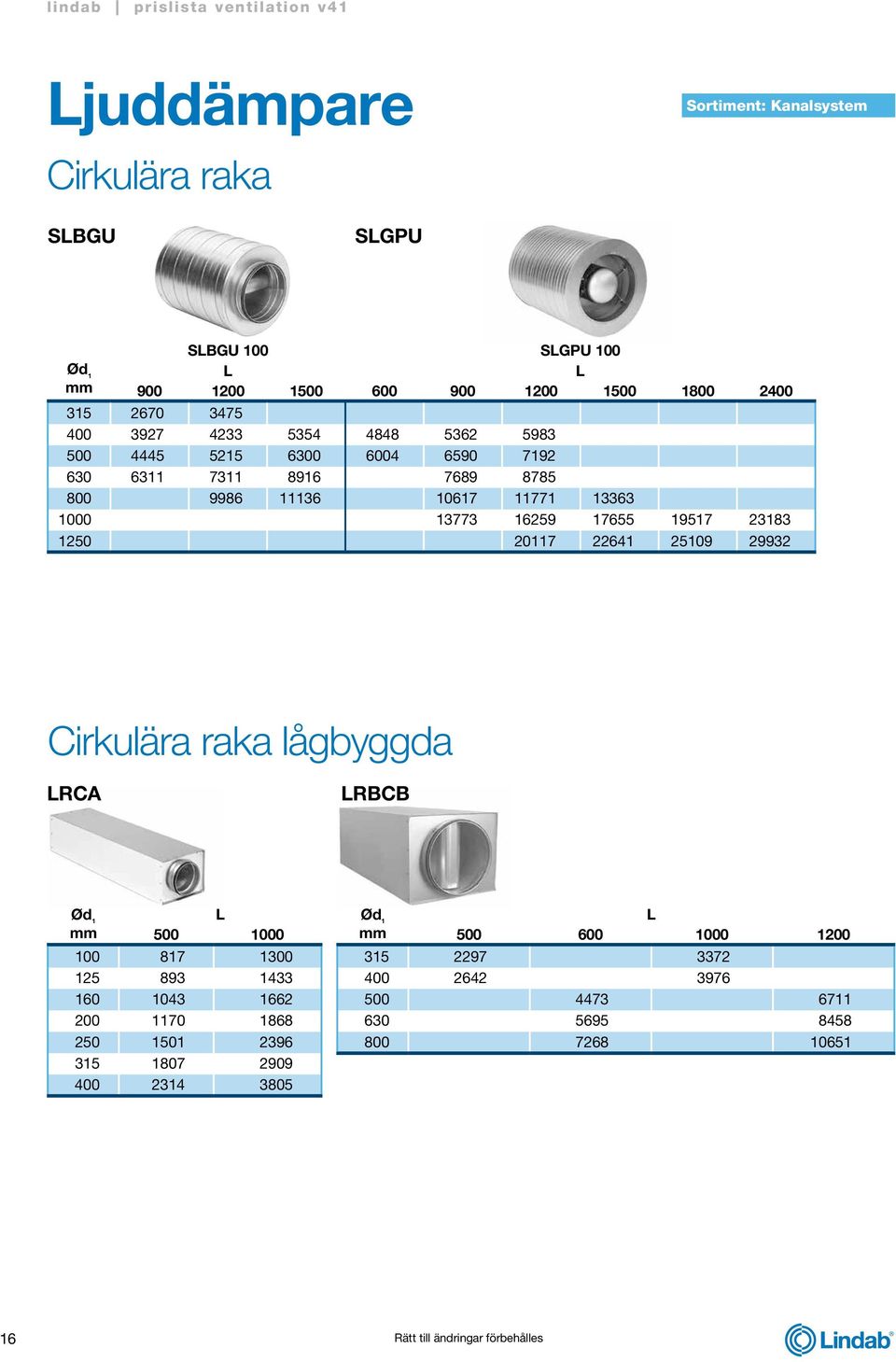 20117 22641 25109 29932 Cirkulära raka lågbyggda LRCA LRBCB L 500 1000 100 817 1300 125 893 1433 160 1043 1662 200 1170 1868 250 1501 2396 315