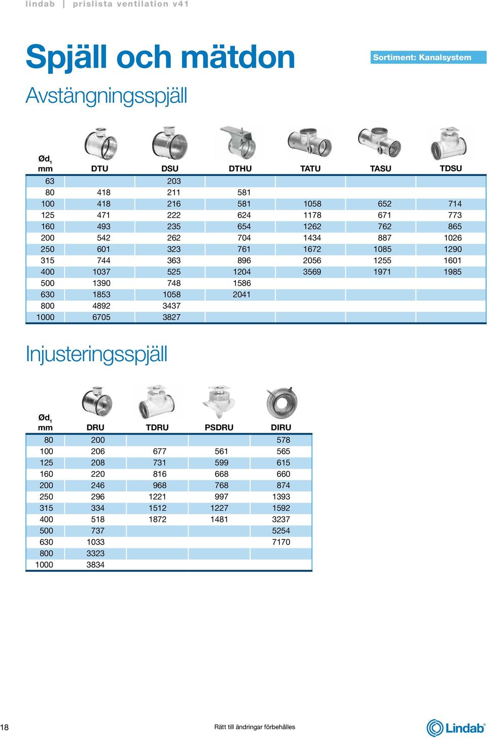 1853 1058 2041 800 4892 3437 1000 6705 3827 Injusteringsspjäll DRU TDRU PSDRU DIRU 80 200 578 100 206 677 561 565 125 208 731 599 615 160 220 816 668 660 200