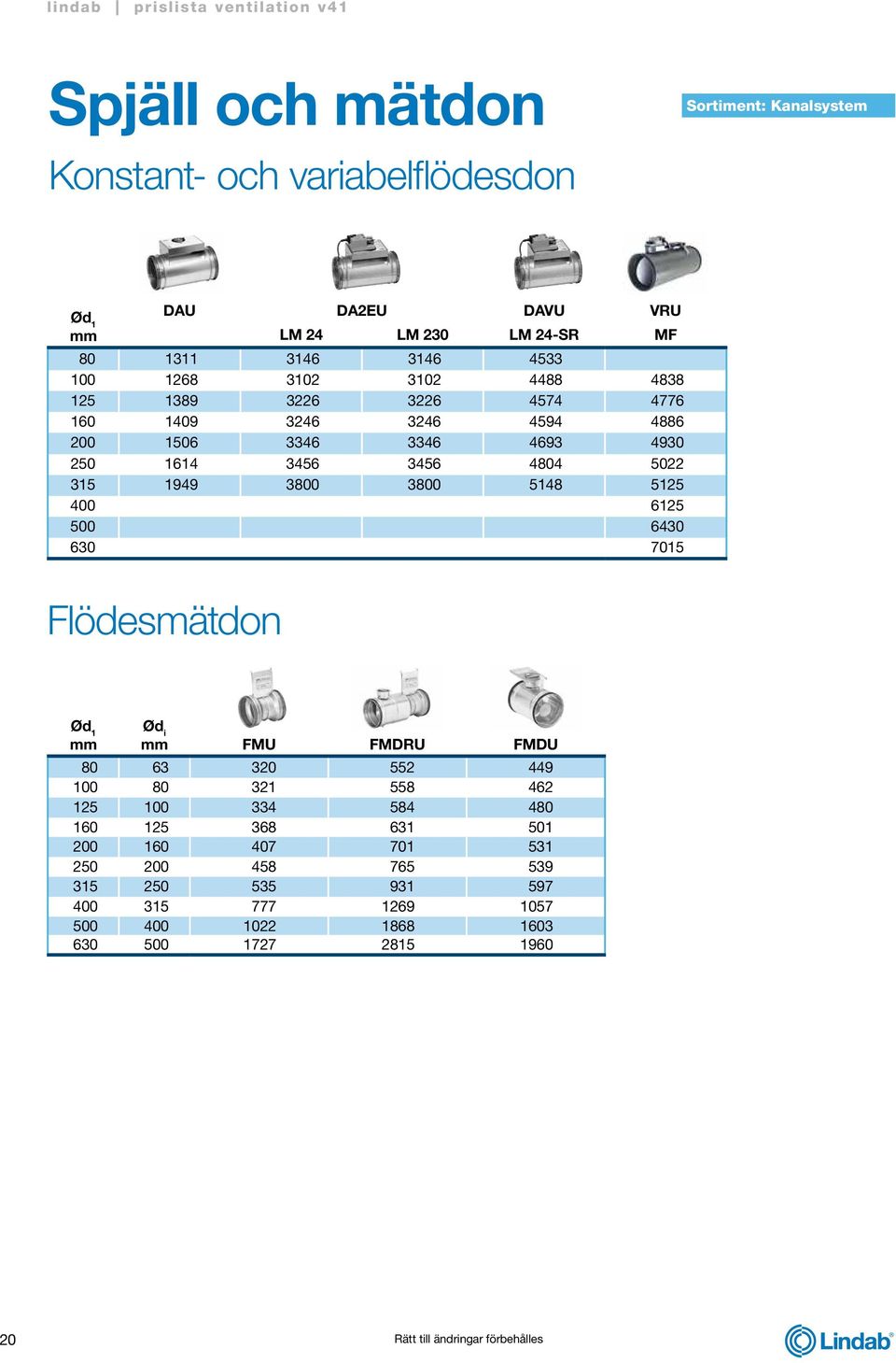 400 6125 500 6430 630 7015 Flödesmätdon Ød i FMU FMDRU FMDU 80 63 320 552 449 100 80 321 558 462 125 100 334 584 480 160 125 368 631 501 200 160