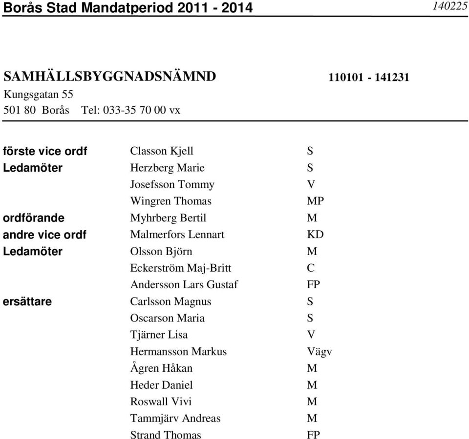 vice ordf almerfors Lennart KD Ledamöter Olsson Björn Eckerström aj-britt C Andersson Lars Gustaf FP ersättare Carlsson