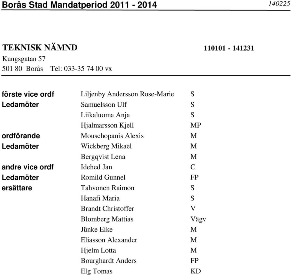 Ledamöter Wickberg ikael Bergqvist Lena andre vice ordf Idehed Jan C Ledamöter Romild Gunnel FP ersättare Tahvonen Raimon