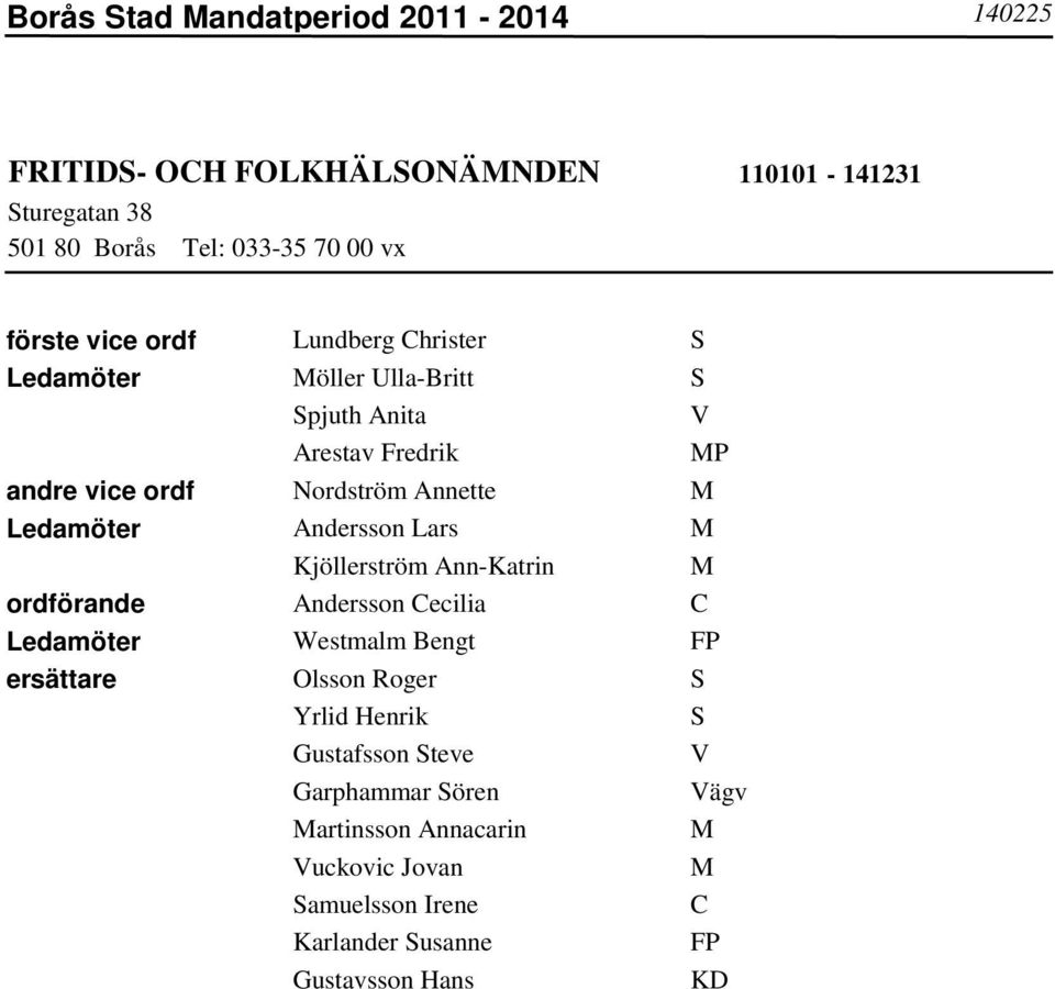 Ledamöter Andersson Lars Kjöllerström Ann-Katrin ordförande Andersson Cecilia C Ledamöter Westmalm Bengt FP ersättare Olsson Roger