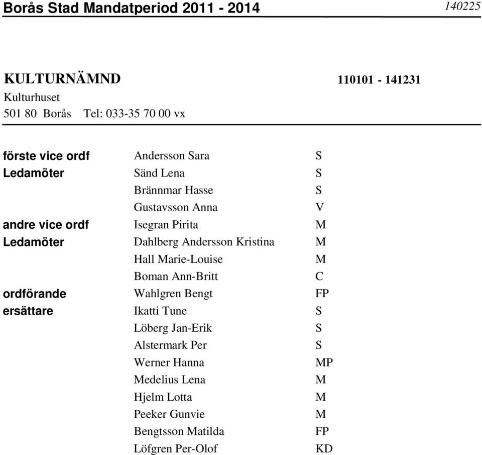 Dahlberg Andersson Kristina Hall arie-louise Boman Ann-Britt C ordförande Wahlgren Bengt FP ersättare Ikatti Tune