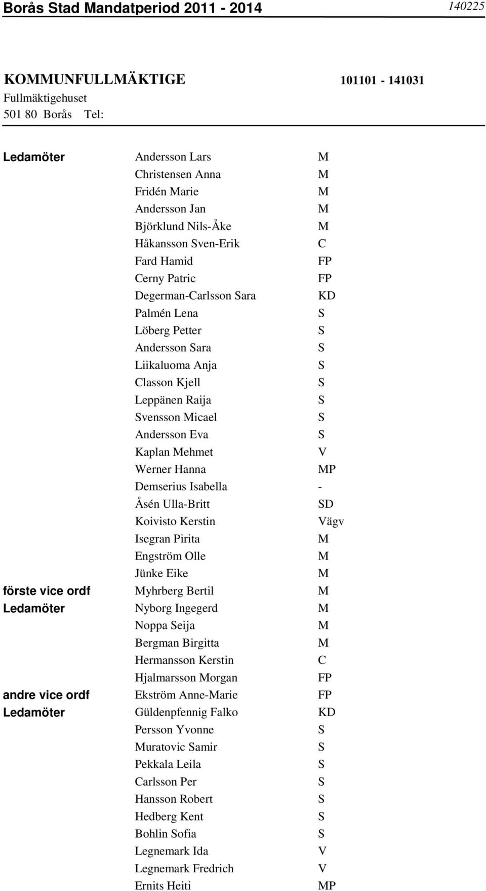 Werner Hanna P Demserius Isabella - Åsén Ulla-Britt D Koivisto Kerstin Vägv Isegran Pirita Engström Olle Jünke Eike förste vice ordf yhrberg Bertil Ledamöter Nyborg Ingegerd Noppa eija Bergman