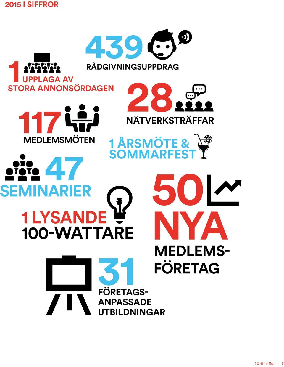 100-WATTARE 28 NÄTVERKSTRÄFFAR 1 ÅRSMÖTE & SOMMARFEST 31