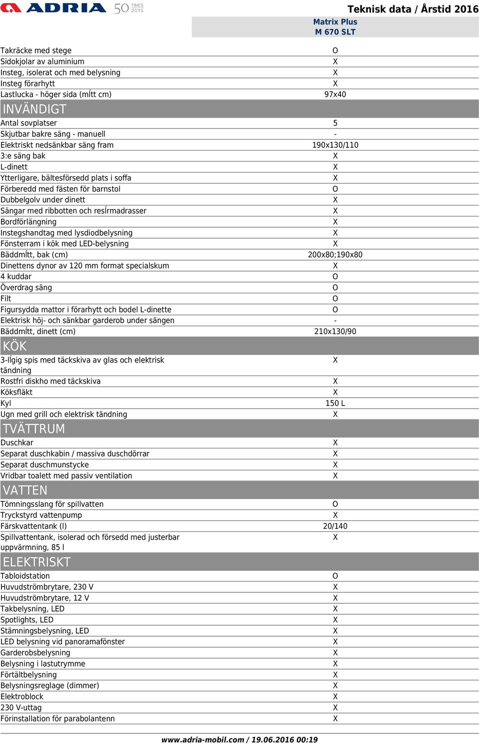 resĺrmadrasser Bordförlängning Instegshandtag med lysdiodbelysning Fönsterram i kök med LED-belysning Bäddmĺtt, bak (cm) 200x80;190x80 Dinettens dynor av 120 mm format specialskum 4 kuddar Överdrag