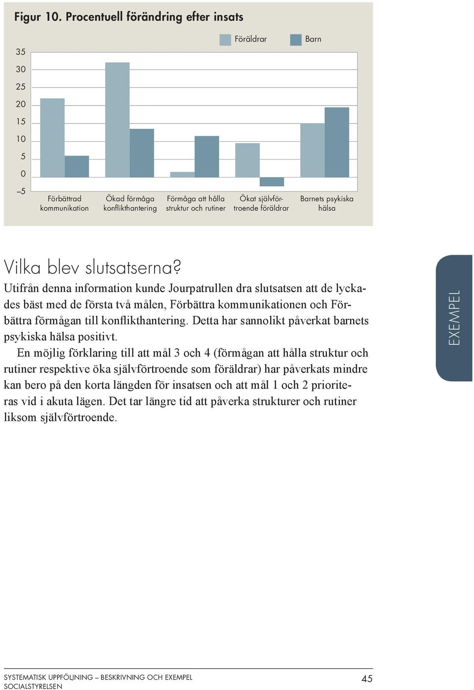 föräldrar Barnets psykiska hälsa Vilka blev slutsatserna?