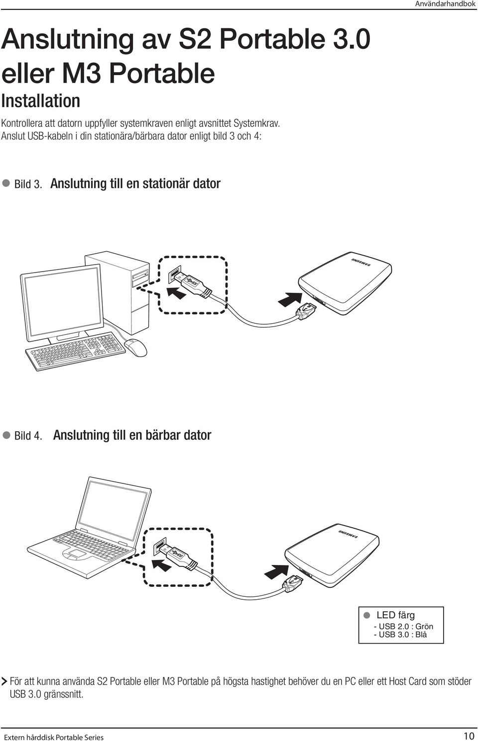 Anslut USB-kabeln i din stationära/bärbara dator enligt bild 3 och 4: Användarhandbok Bild 3.