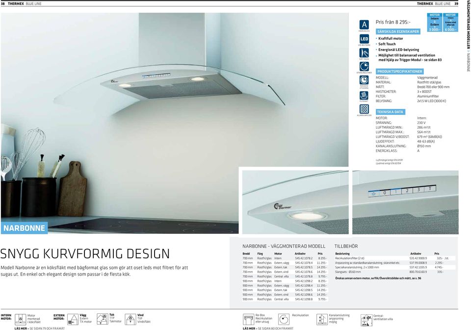 W LED (3000 K) motor vind VÄGGMONTERDE MODELLER» Narbonne LUMINIUMFILTER TEKNISK DT Spänning: Luftmängd min.: Luftmängd max.