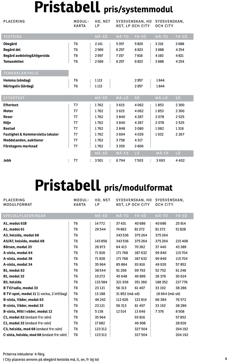 Näringsliv (lördag) T6 1 113 2 957 1 844 EFTERTEXT MÅ-SÖ MÅ-LÖ SÖ MÅ-LÖ SÖ Eftertext T7 1 762 3 615 4 062 1 853 2 300 Motor T7 1 762 3 615 4 062 1 853 2 300 Resor T7 1 762 3 840 4 287 2 078 2 525