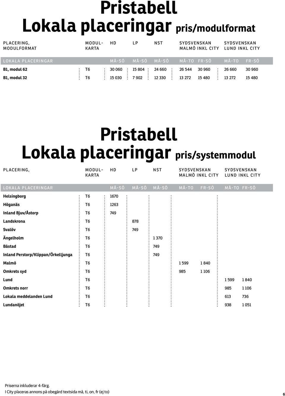 2615 660 804 30 960 24 660 B1, modul 32 T6 15 13 248 030 157480 902 1213330 278 1513 486 272 15 480 15 030 137272 902 15 480 12 330 Pristabell Lokala placeringar pris/systemmodul PLACERING, MODUL-