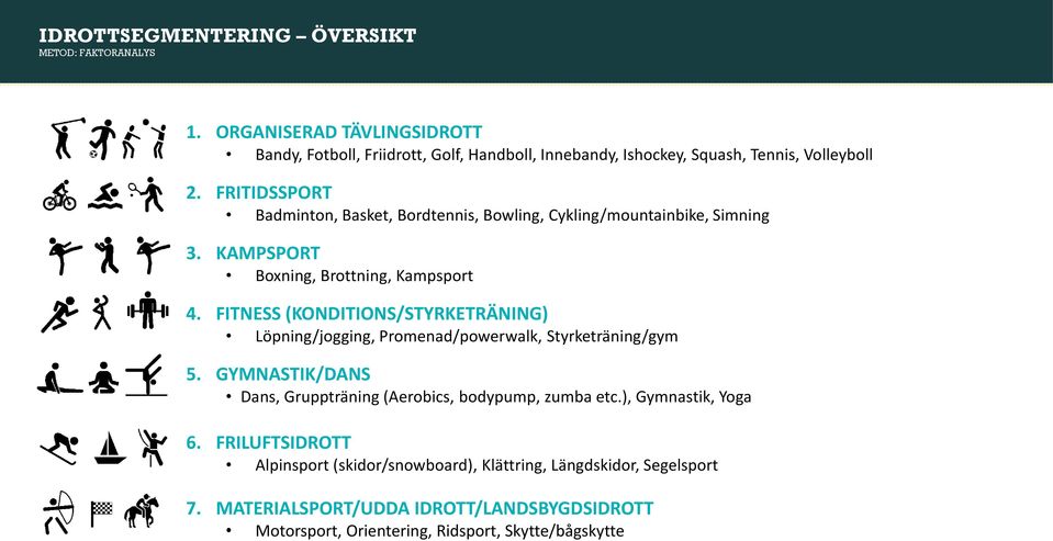 FRITIDSSPORT Badminton, Basket, Bordtennis, Bowling, Cykling/mountainbike, Simning 3. KAMPSPORT Boxning, Brottning, Kampsport 4.