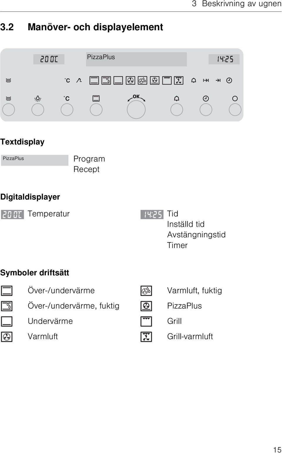 Recept Digitaldisplayer Temperatur Tid Inställd tid Avstängningstid Timer