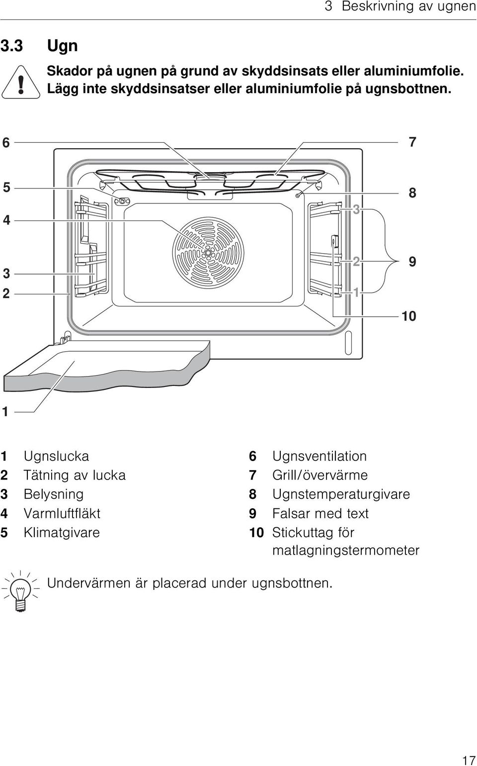 6 7 5 4 3 8 3 2 2 1 9 10 1 1 Ugnslucka 6 Ugnsventilation 2 Tätning av lucka 7 Grill/övervärme 3