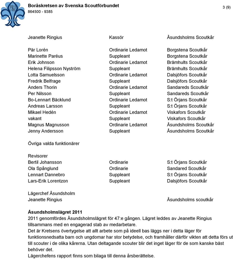 Scoutkår Per Nilsson Suppleant Sandareds Scoutkår Bo-Lennart Bäcklund Ordinarie Ledamot S:t Örjans Scoutkår Andreas Larsson Suppleant S:t Örjans Scoutkår Mikael Hedén Ordinarie Ledamot Viskafors