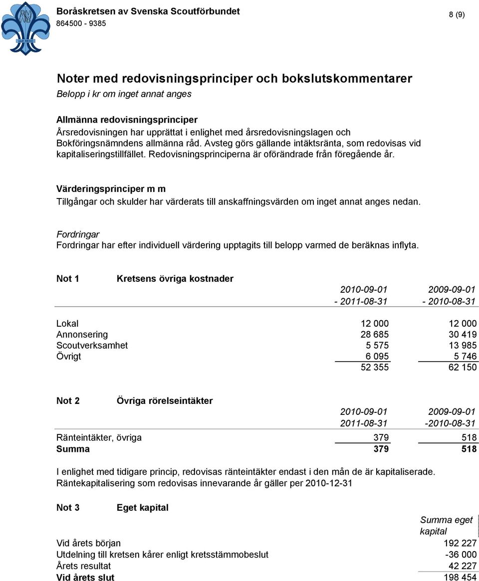 Värderingsprinciper m m Tillgångar och skulder har värderats till anskaffningsvärden om inget annat anges nedan.