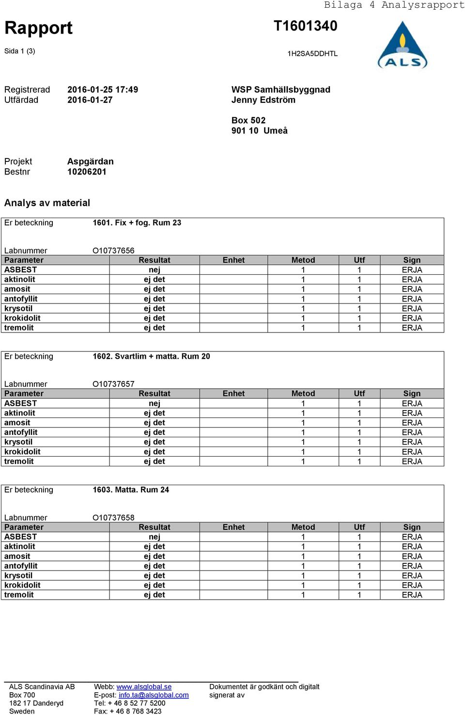 Rum 23 Labnummer O10737656 Parameter Resultat Enhet Metod Utf Sign ASBEST nej 1 1 ERJA aktinolit ej det 1 1 ERJA amosit ej det 1 1 ERJA antofyllit ej det 1 1 ERJA krysotil ej det 1 1 ERJA krokidolit