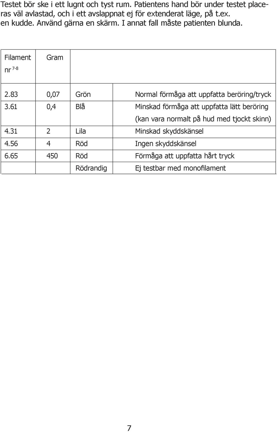 Använd gärna en skärm. I annat fall måste patienten blunda. Filament Gram nr 7-8 2.