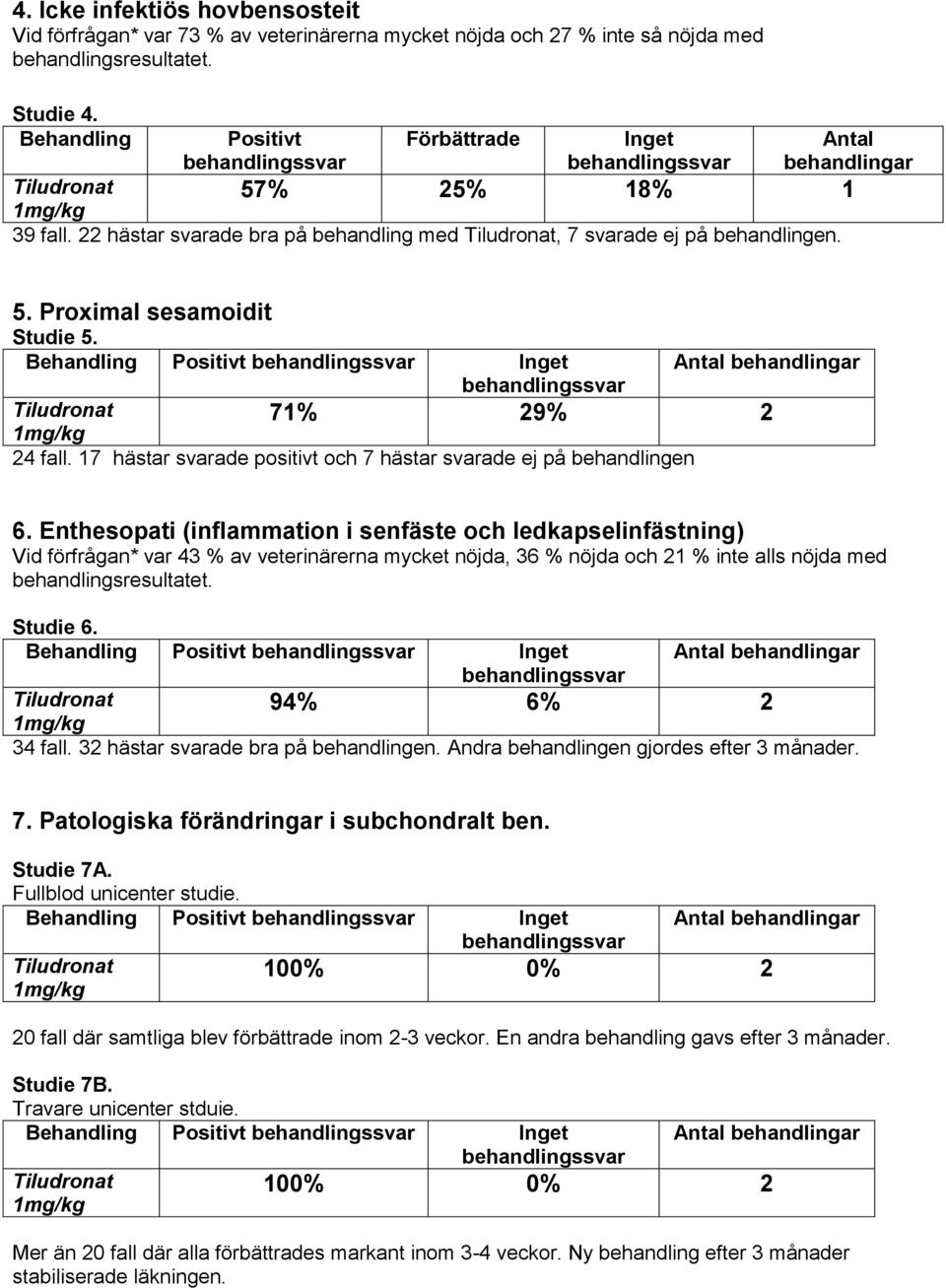 17 hästar svarade positivt och 7 hästar svarade ej på behandlingen 6.