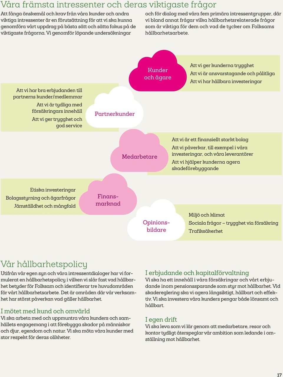 Vi genomför löpande undersökningar och för dialog med våra fem primära intressentgrupper, där vi bland annat frågar vilka hållbarhetsrelaterade frågor som är viktiga för dem och vad de tycker om