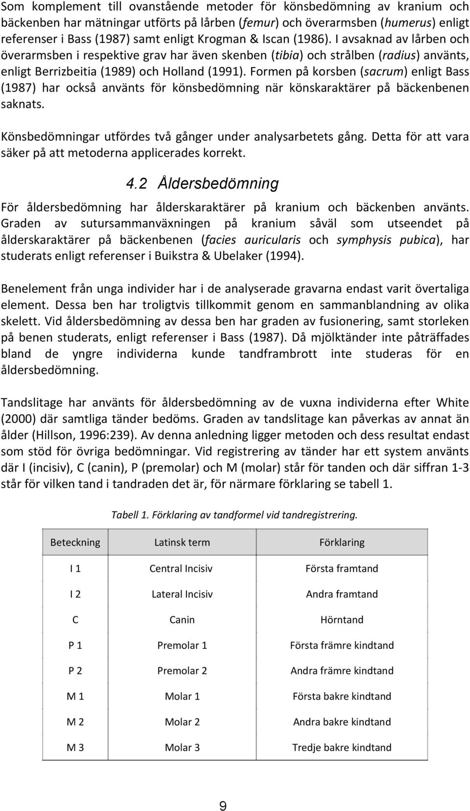 ormen på korsben (sacrum) enligt Bass (987) har också använts för könsbedömning när könskaraktärer på bäckenbenen saknats. Könsbedömningar utfördes två gånger under analysarbetets gång.