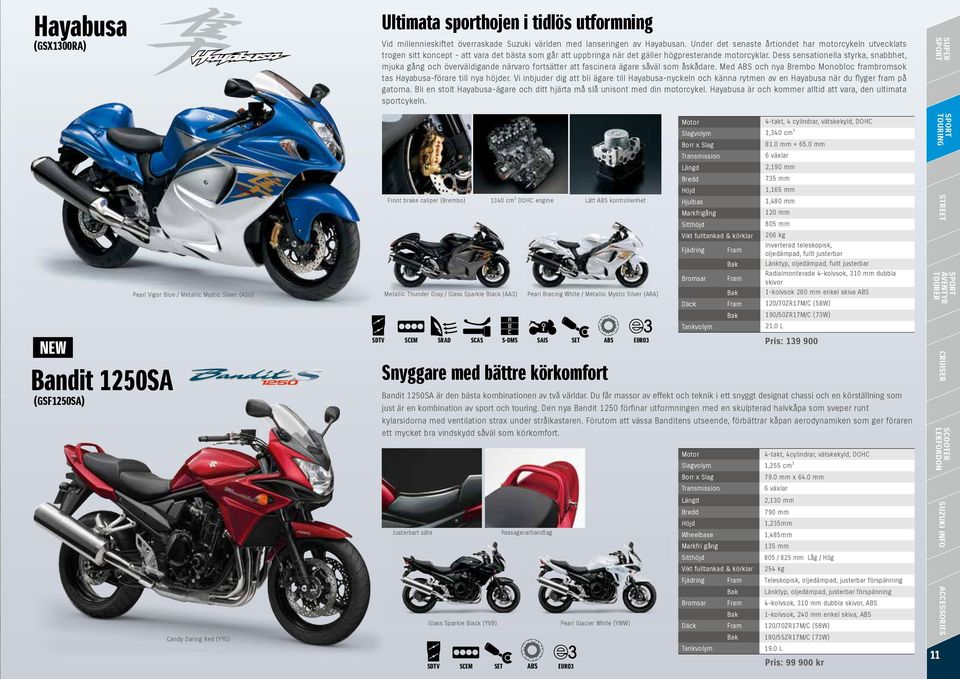 (SU) (GSF1250S) eee SETSETSETS SETS 120/70ZR17M/ (58W) 190/50ZR17M/ (7W) Tankvolym 21.