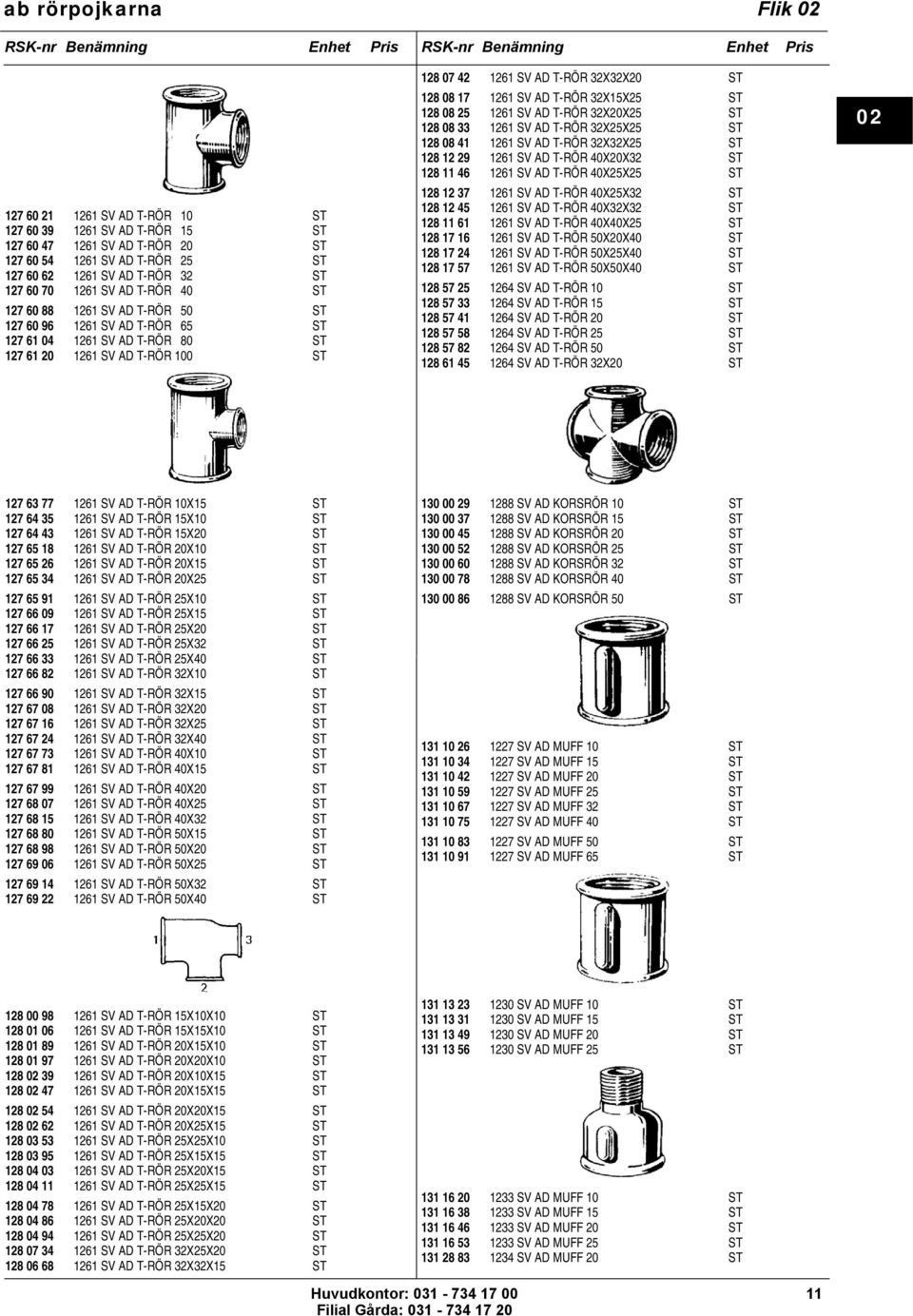 08 17 1261 SV AD T-RÖR 32X15X25 ST 128 08 25 1261 SV AD T-RÖR 32X20X25 ST 128 08 33 1261 SV AD T-RÖR 32X25X25 ST 128 08 41 1261 SV AD T-RÖR 32X32X25 ST 128 12 29 1261 SV AD T-RÖR 40X20X32 ST 128 11