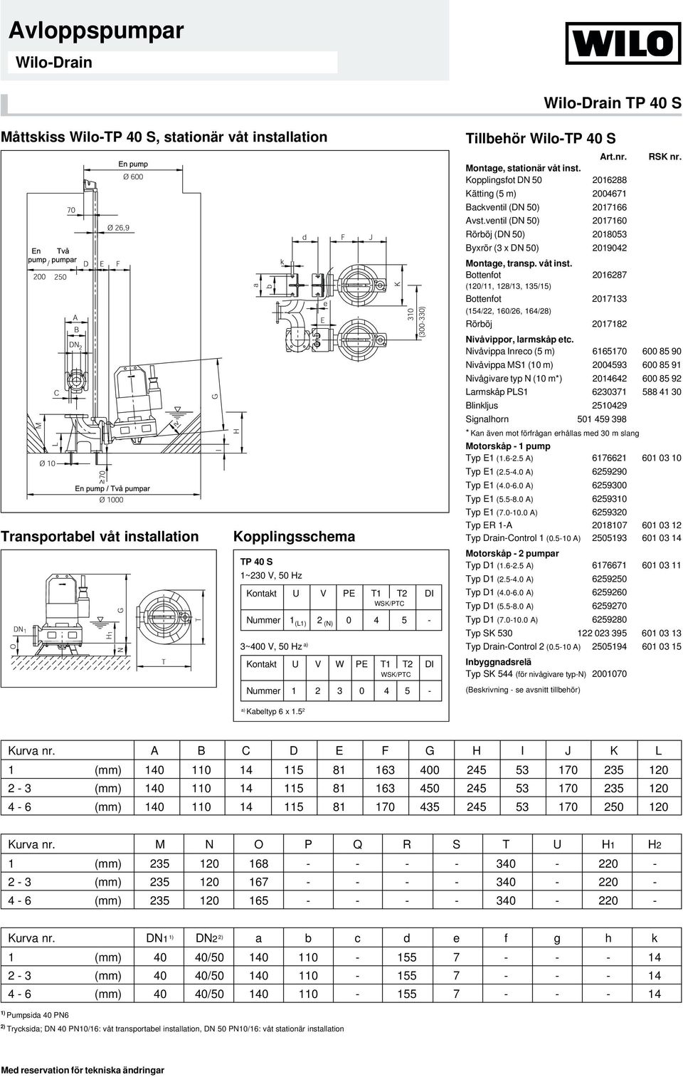 Kopplingsfot DN 50 2016288 Kätting (5 m) 2004671 Backventil (DN 50) 2017166 Avst.ventil (DN 50) 2017160 Rörböj (DN 50) 2018053 Byxrör (3 x DN 50) 2019042 Montage, transp. våt inst.