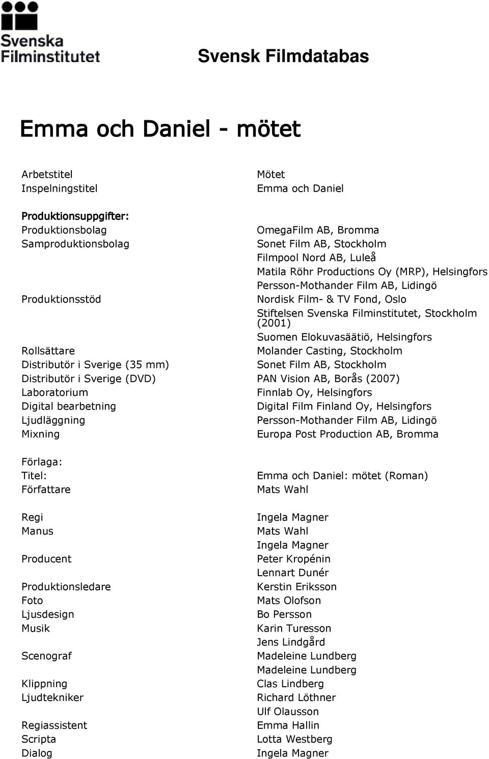 Elokuvasäätiö, Helsingfors Rollsättare Molander Casting, Stockholm Distributör i Sverige (35 mm) Sonet Film AB, Stockholm Distributör i Sverige (DVD) PAN Vision AB, Borås (2007) Laboratorium Finnlab