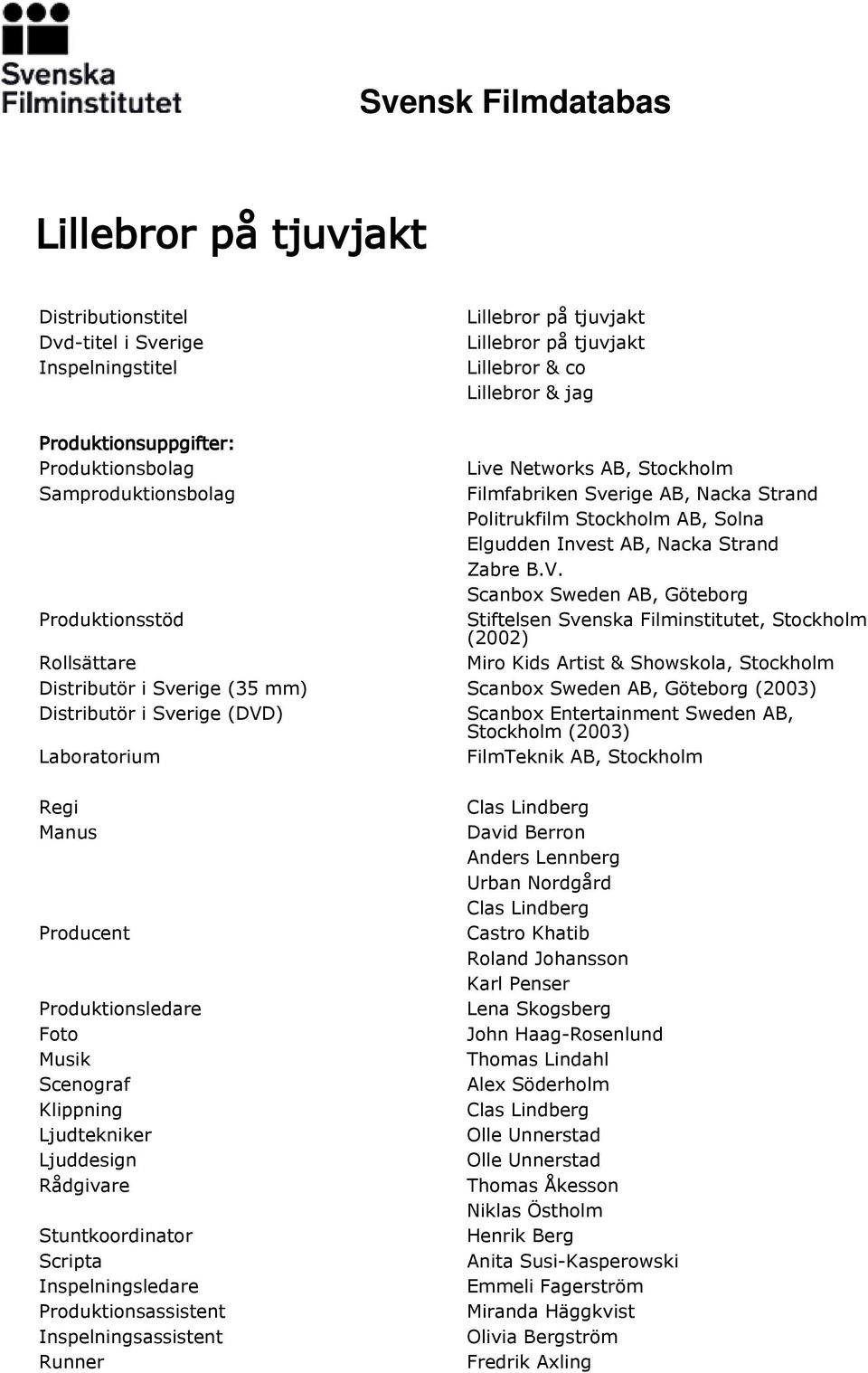 Scanbox Sweden AB, Göteborg Produktionsstöd Stiftelsen Svenska Filminstitutet, Stockholm (2002) Rollsättare Miro Kids Artist & Showskola, Stockholm Distributör i Sverige (35 mm) Scanbox Sweden AB,